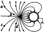91