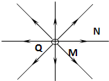 91