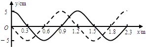 91考试网