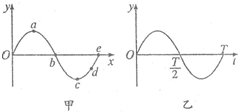 91