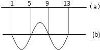 91