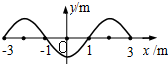 91