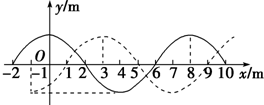 91