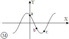 91