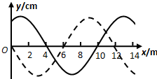 91