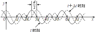 91