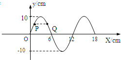 91