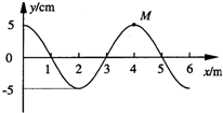 91