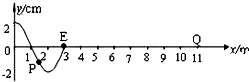 91
