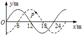 91