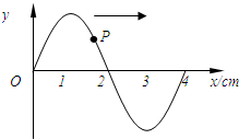 91