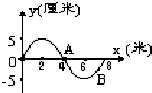 91考试网