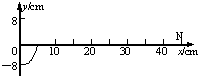 91