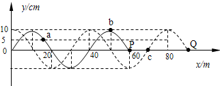 91