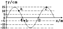91