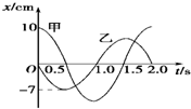 91