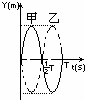 91