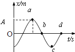 91