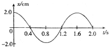 91
