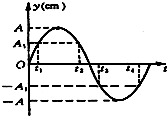 91