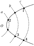 91