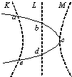 91