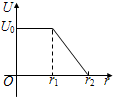 91