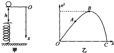 91