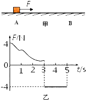 91