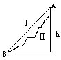 91