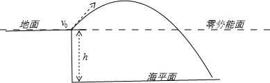 91