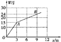 91������