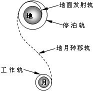 91考试网