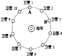 91考试网