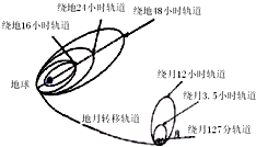 91