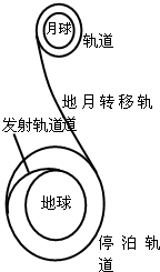 91考试网