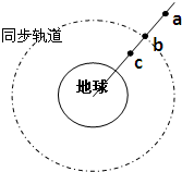 91