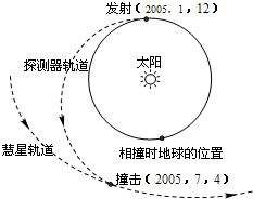 91������