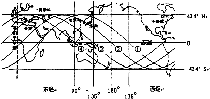 91������