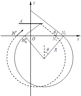 91