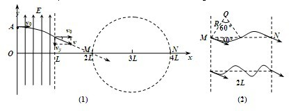 91