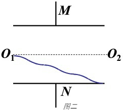 91