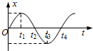 91