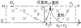 91