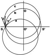 91