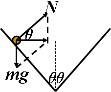 91