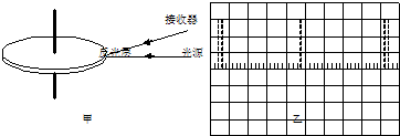 91