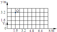 91