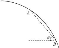 91