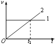 91